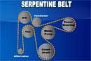 Serpentine Belt Service At Northtown Auto Clinic In North Kansas City